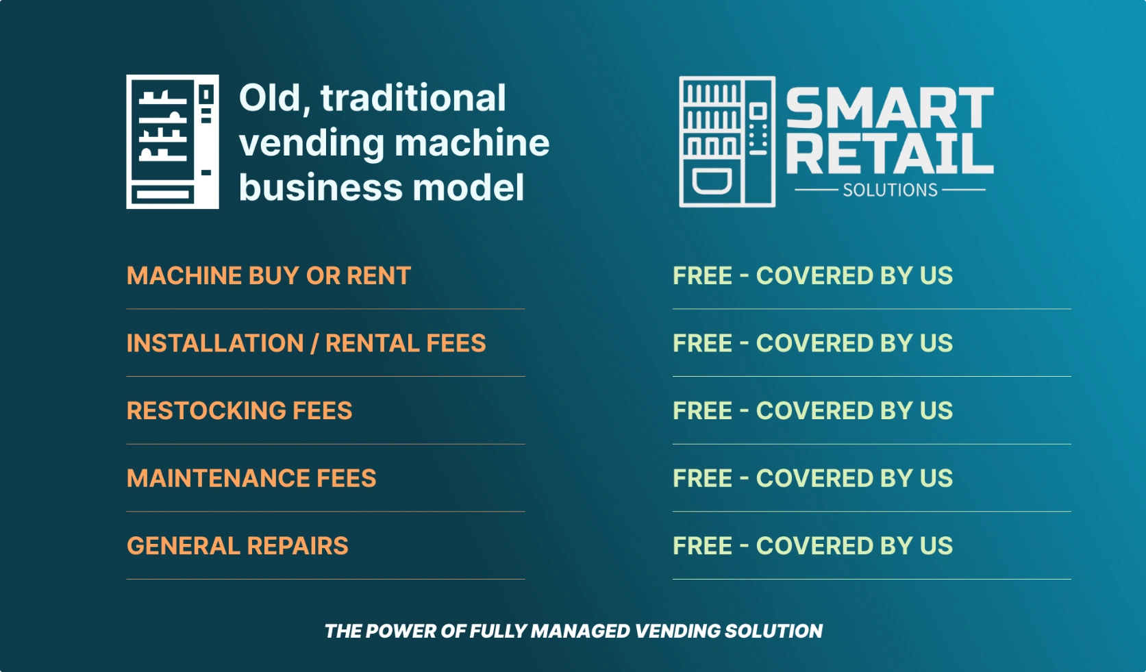 traditional vending services vs fully managed vending machines in Ireland by smart retail solutions